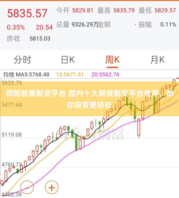 邵阳股票配资平台 国内十大期货配资平台推荐，助你投资更轻松