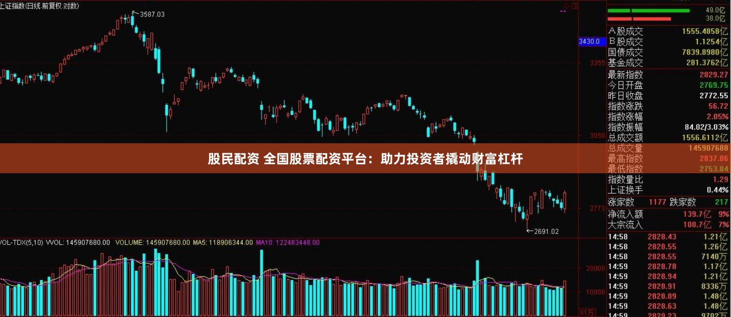 股民配资 全国股票配资平台：助力投资者撬动财富杠杆